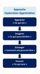 Osez le changement avec crÃ©ativitÃ©