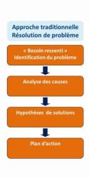 Osez le changement avec créativité